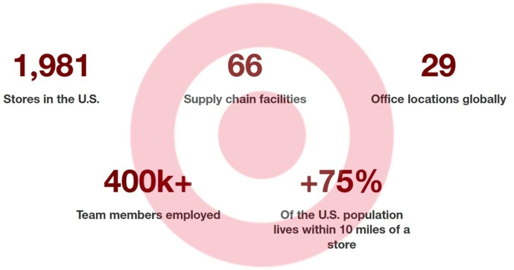 Target Socks 2 Target Details